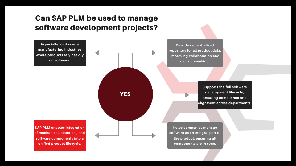 Can SAP PLM be used to manage software development projects?