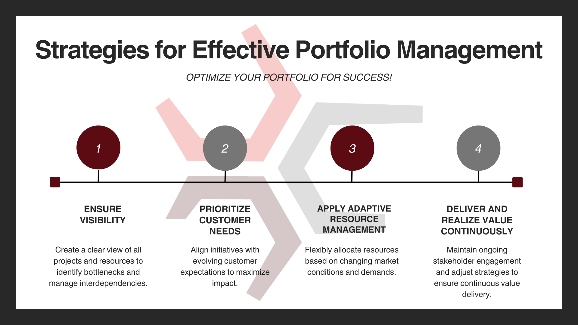 What strategies do we recommend to ensure alignment and effective portfolio management?