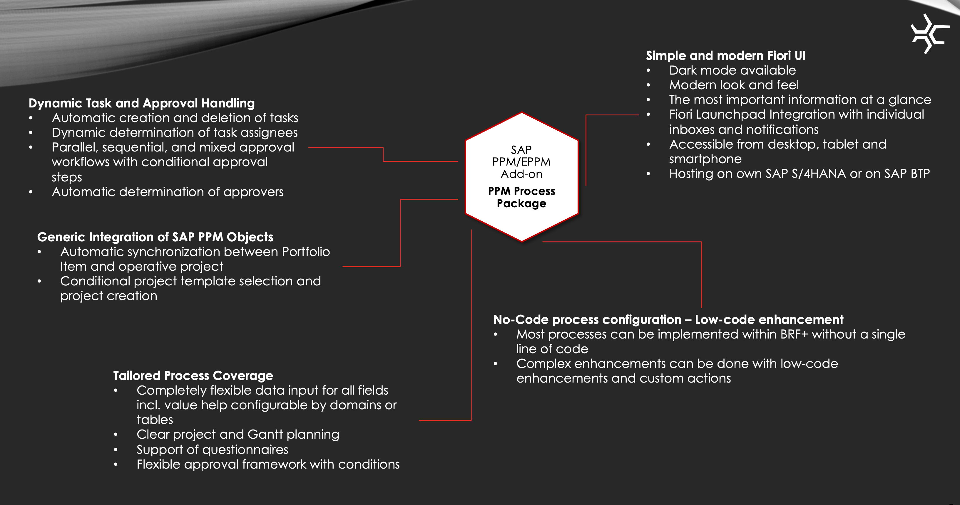 STX PPM Process Package: Features